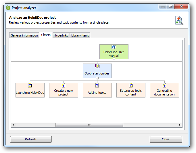 Analizar y optimizar documentaciones, archivos de ayuda y manuales con HelpNDoc 3.8